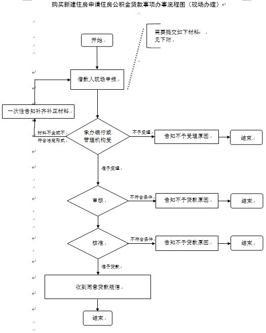 北京公积金贷款流程图