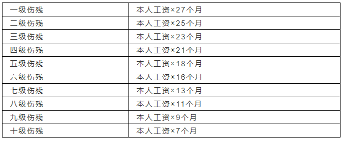 雅安工伤赔偿报销流程图