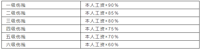 辽宁工伤赔偿报销流程图