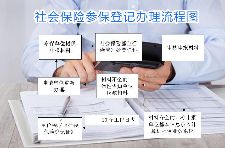 长沙社保办理流程图