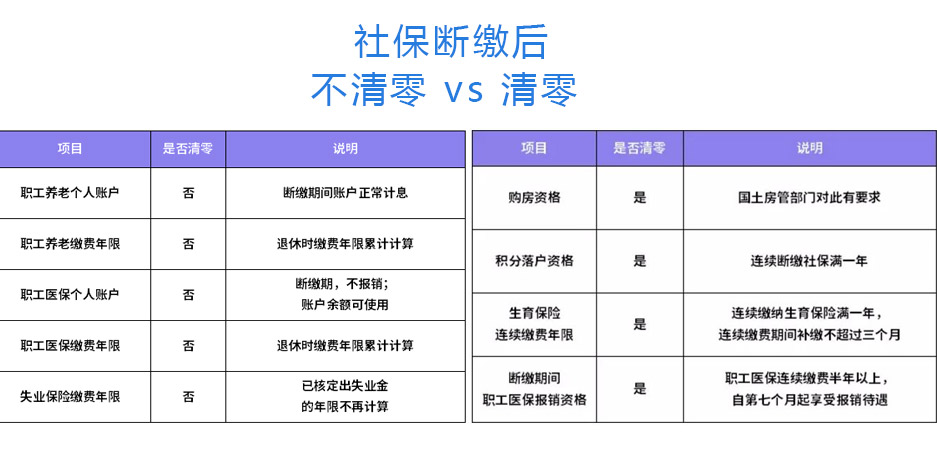 社保断缴清零