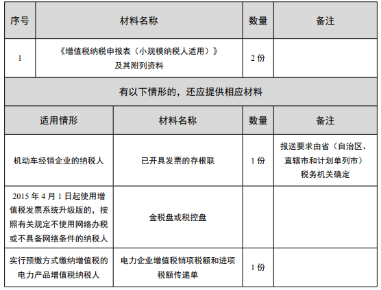 小规模纳税人填表申请模板